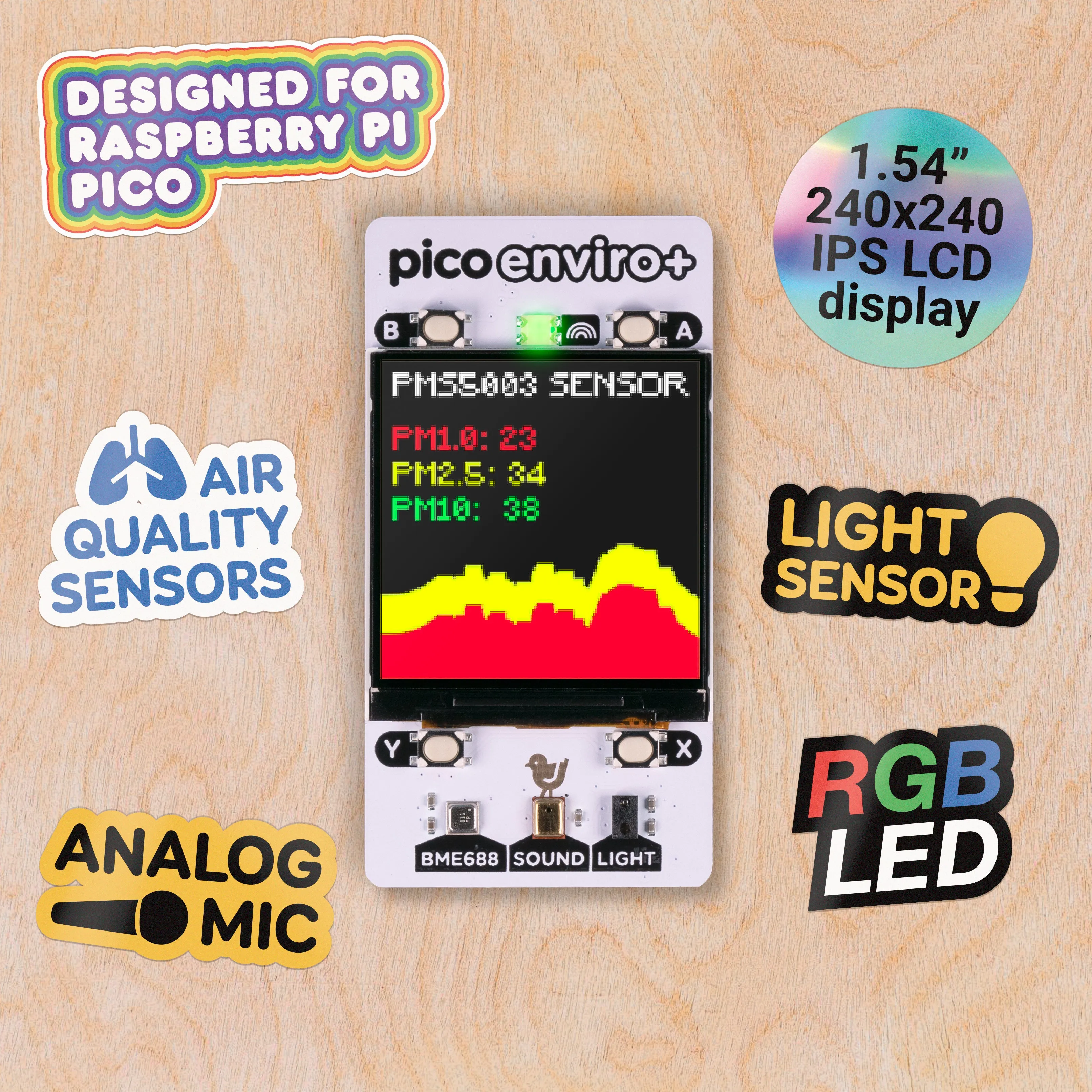 Pico Enviro  Pack